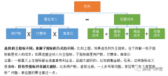 数据分析的科学分析方法